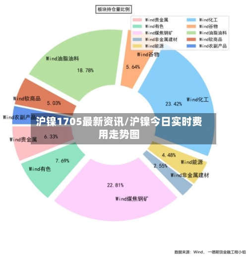 沪镍1705最新资讯/沪镍今日实时费用走势图-第3张图片