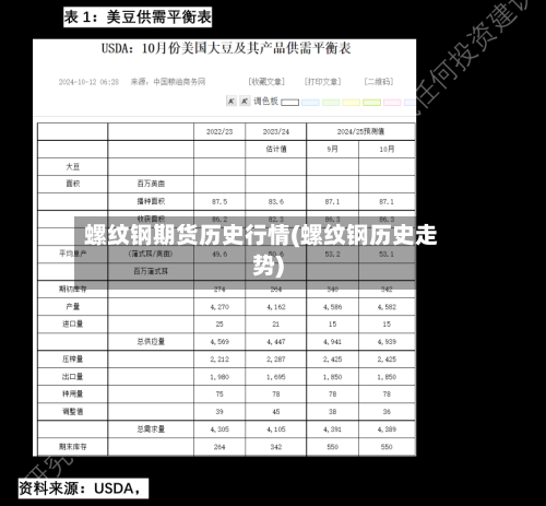 螺纹钢期货历史行情(螺纹钢历史走势)