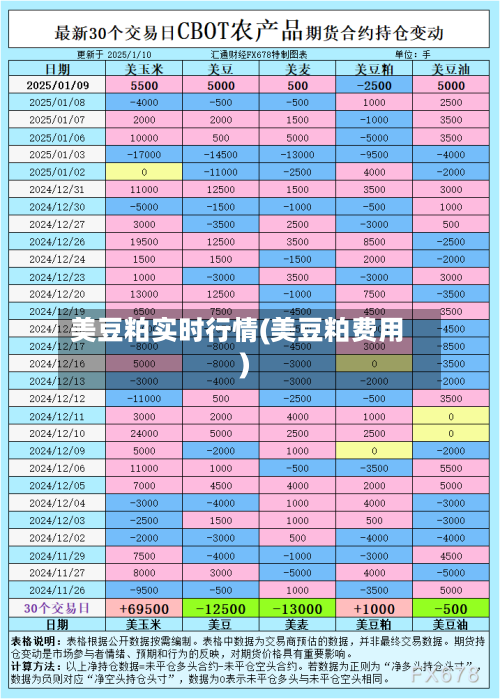 美豆粕实时行情(美豆粕费用)