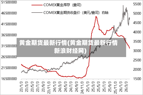 黄金期货最新行情(黄金期货最新行情新浪财经网)