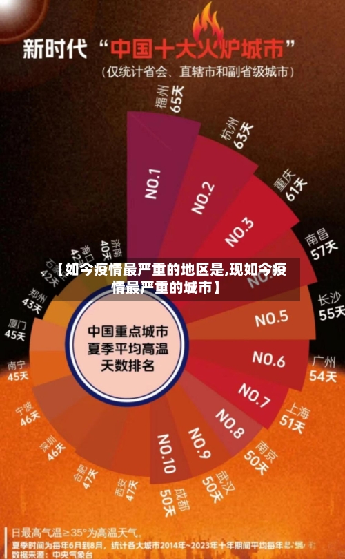 【如今疫情最严重的地区是,现如今疫情最严重的城市】