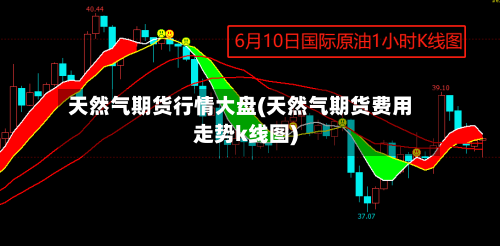 天然气期货行情大盘(天然气期货费用走势k线图)