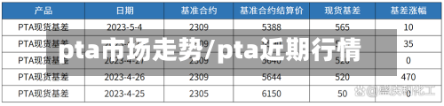 pta市场走势/pta近期行情-第3张图片