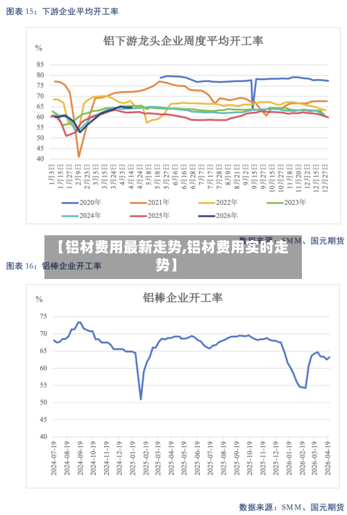 【铝材费用最新走势,铝材费用实时走势】