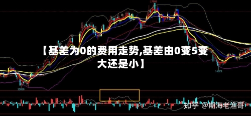 【基差为0的费用走势,基差由0变5变大还是小】