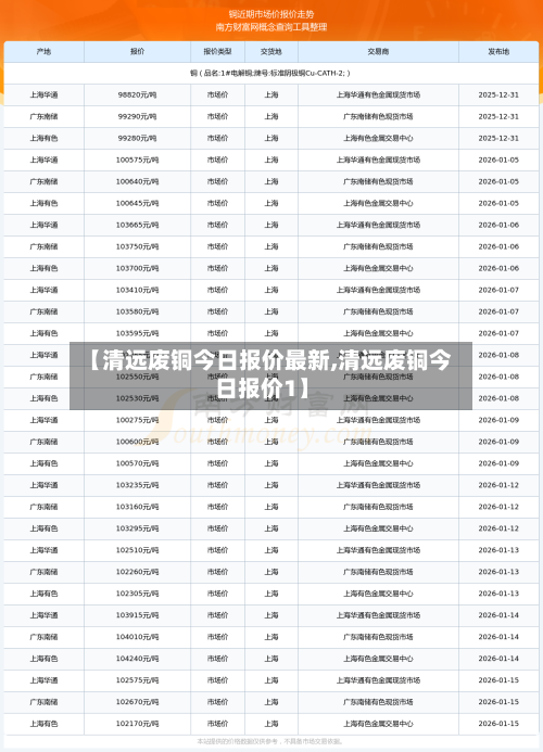 【清远废铜今日报价最新,清远废铜今日报价1】-第2张图片