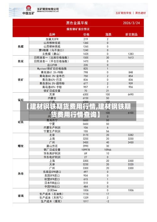 【建材钢铁期货费用行情,建材钢铁期货费用行情查询】