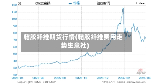 粘胶纤维期货行情(粘胶纤维费用走势生意社)
