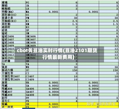 cbot黄豆油实时行情(豆油2101期货行情最新费用)