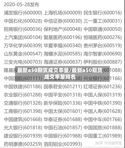 最新a50期货成交率量/最新a50期货成交率量排名-第2张图片