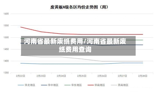 河南省最新废纸费用/河南省最新废纸费用查询