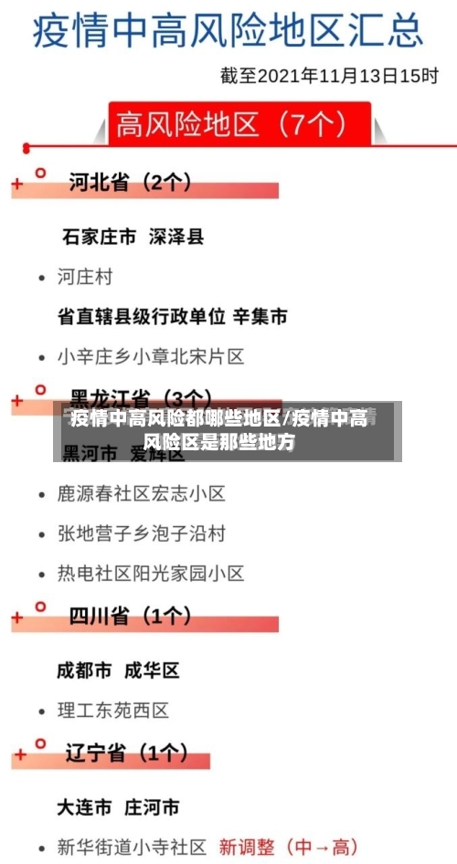 疫情中高风险都哪些地区/疫情中高风险区是那些地方
