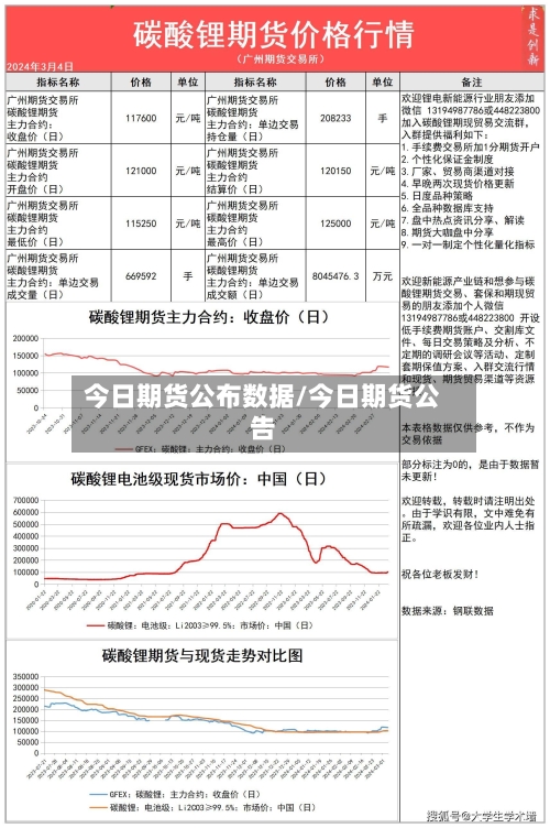 今日期货公布数据/今日期货公告-第2张图片