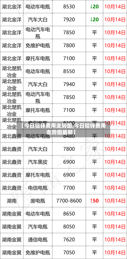 【今日铅锌费用走势图,今日铅锌费用走势图最新】