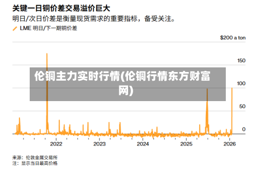 伦铜主力实时行情(伦铜行情东方财富网)
