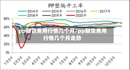 pp期货费用行情几个月/pp期货费用行情几个月走势