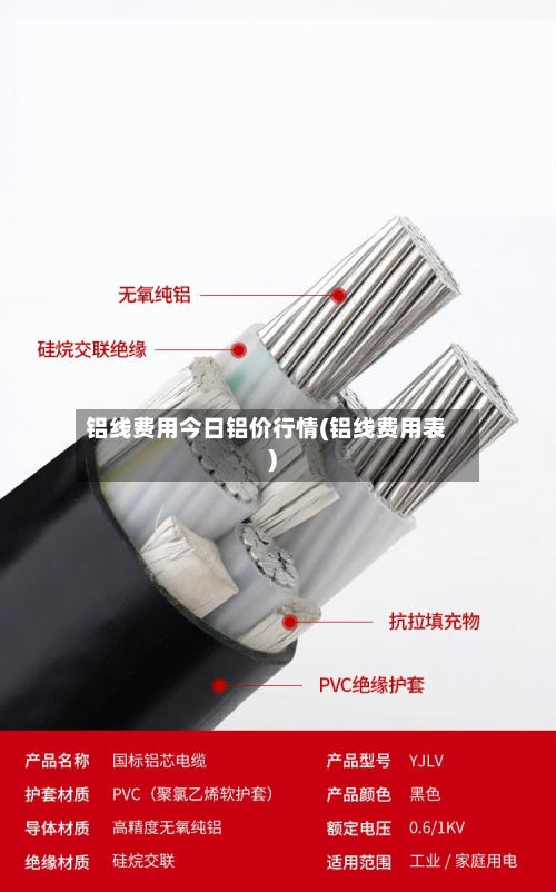 铝线费用今日铝价行情(铝线费用表)-第3张图片