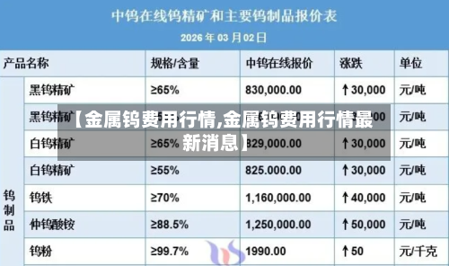 【金属钨费用行情,金属钨费用行情最新消息】-第2张图片