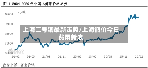 上海二号铜最新走势/上海铜价今日费用新浪
