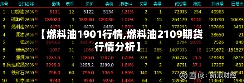 【燃料油1901行情,燃料油2109期货行情分析】-第2张图片
