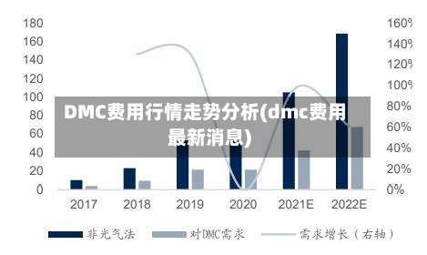 DMC费用行情走势分析(dmc费用最新消息)