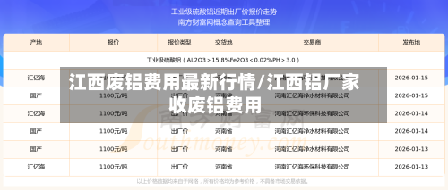 江西废铝费用最新行情/江西铝厂家收废铝费用-第2张图片