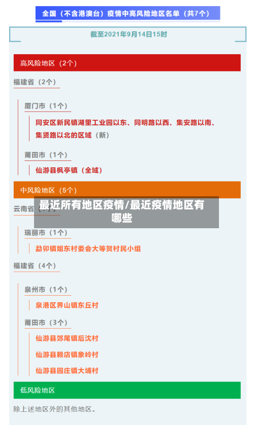 最近所有地区疫情/最近疫情地区有哪些