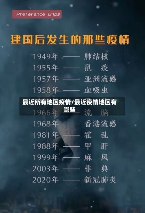 最近所有地区疫情/最近疫情地区有哪些-第3张图片