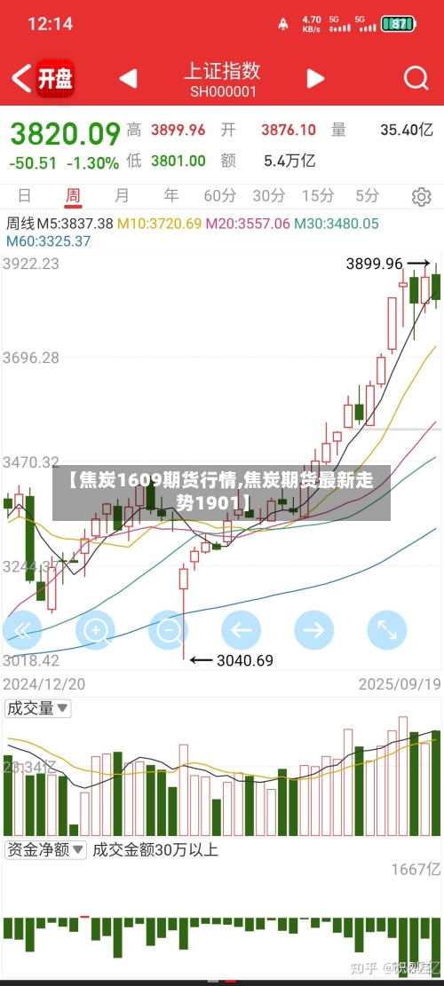 【焦炭1609期货行情,焦炭期货最新走势1901】