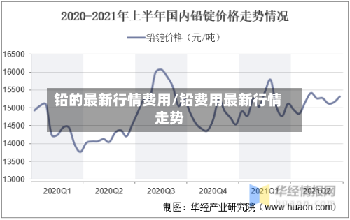 铅的最新行情费用/铅费用最新行情 走势-第2张图片