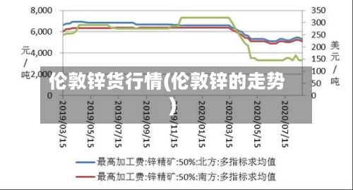 伦敦锌货行情(伦敦锌的走势)