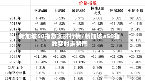 新加坡50指数实时行情/新加坡a50指数实时走势图
