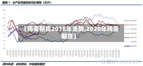 【鸡蛋期货2018年走势,2020年鸡蛋期货】