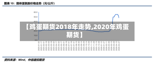 【鸡蛋期货2018年走势,2020年鸡蛋期货】-第2张图片