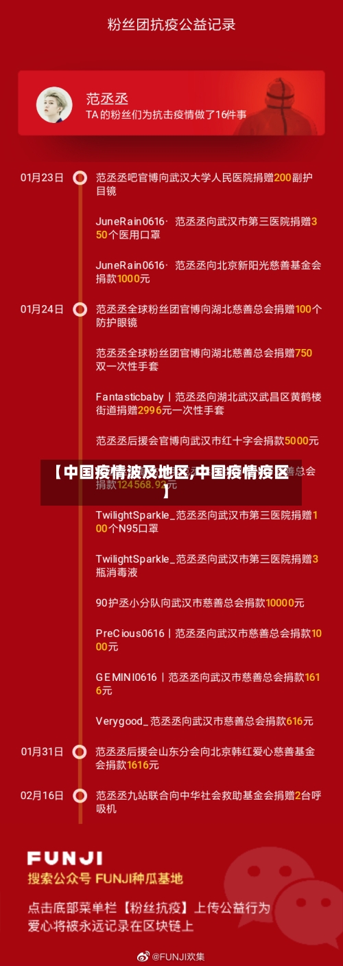 【中国疫情波及地区,中国疫情疫区】-第2张图片