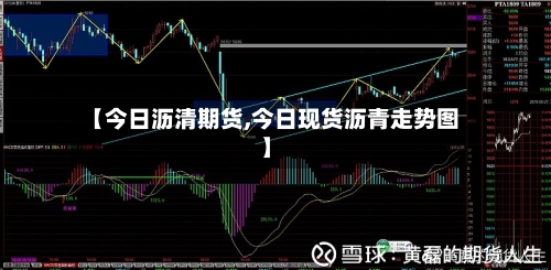 【今日沥清期货,今日现货沥青走势图】