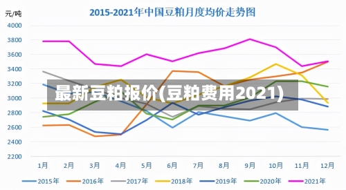 最新豆粕报价(豆粕费用2021)-第2张图片