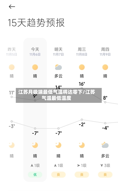 江苏月极端最低气温将达零下/江苏气温最低温度-第3张图片