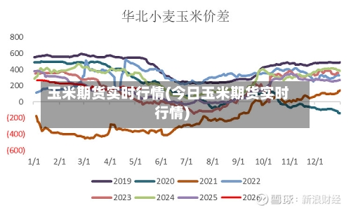 玉米期货实时行情(今日玉米期货实时行情)