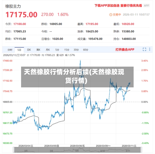 天然橡胶行情分析后续(天然橡胶现货行情)