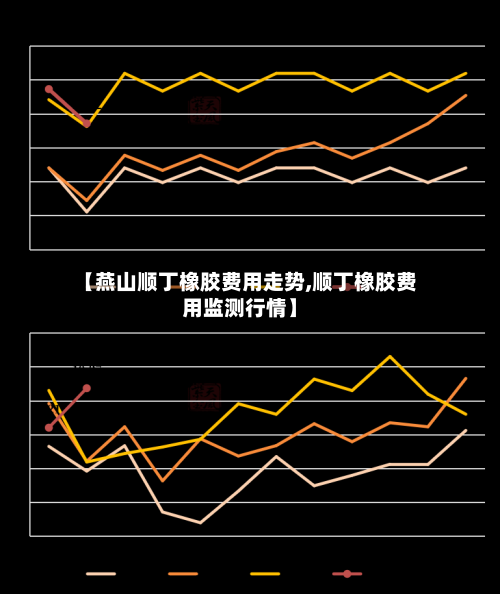 【燕山顺丁橡胶费用走势,顺丁橡胶费用监测行情】