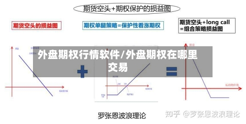 外盘期权行情软件/外盘期权在哪里交易