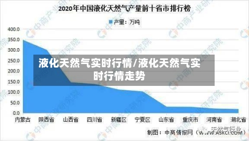 液化天然气实时行情/液化天然气实时行情走势-第2张图片