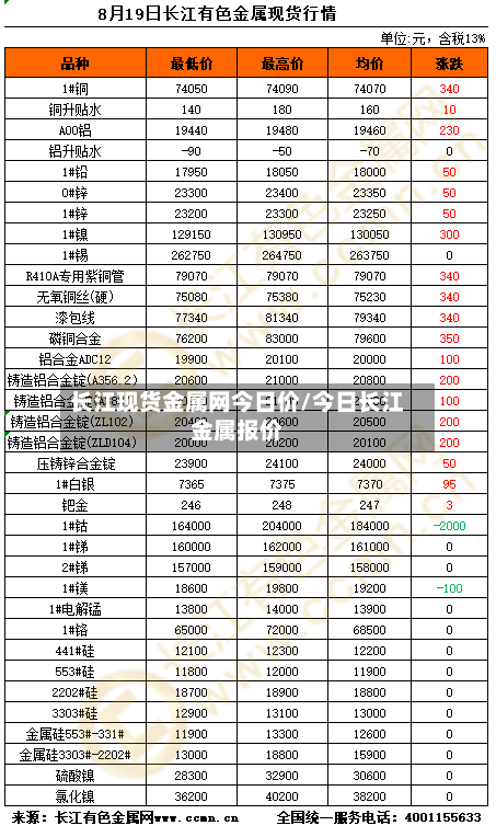 长江现货金属网今日价/今日长江金属报价