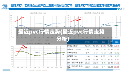 最近pvc行情走势(最近pvc行情走势分析)