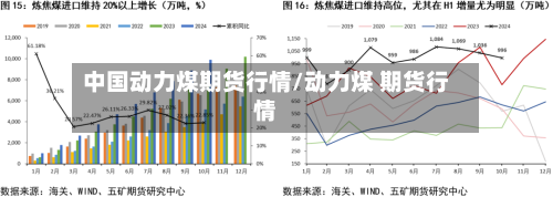 中国动力煤期货行情/动力煤 期货行情