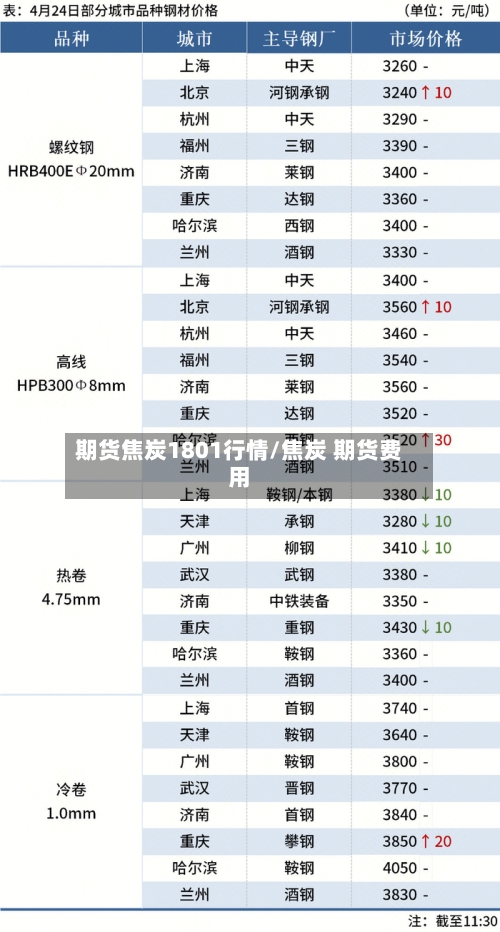 期货焦炭1801行情/焦炭 期货费用-第2张图片