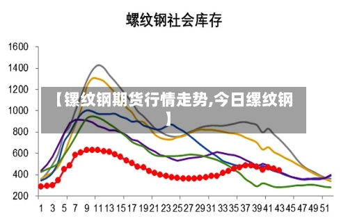 【镙纹钢期货行情走势,今日缧纹钢】
