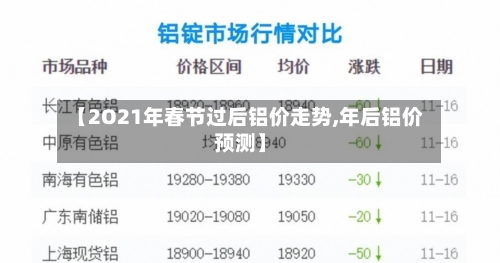【2O21年春节过后铝价走势,年后铝价预测】