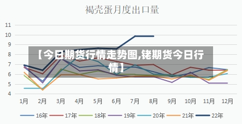 【今日期货行情走势图,铑期货今日行情】